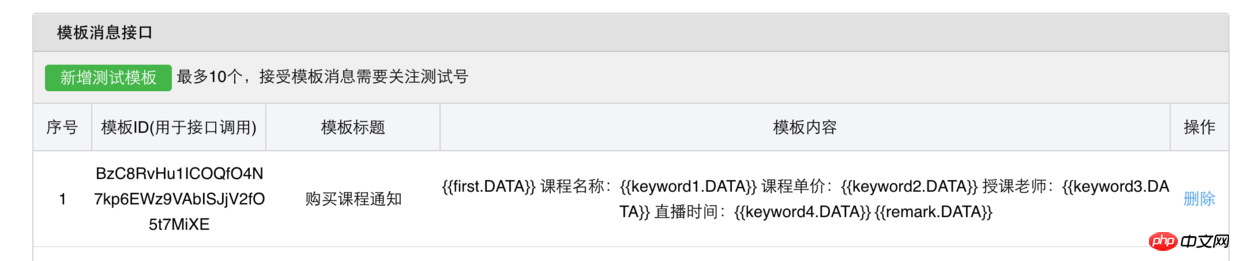 Un exemple de tutoriel pour partager des messages de modèle de développement de compte public WeChat