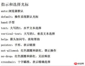 Detailed explanation of the example code of cursor attribute in CSS