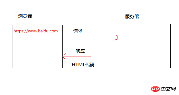 什么是HTML？关于html的具体介绍