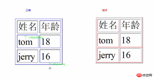 What is HTML? A detailed introduction to html