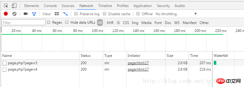 Effet de pagination simple Ajax sans actualisation_lié à AJAX