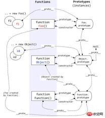 jsオブジェクトインスタンスの詳しい解説(JavaScriptオブジェクトの徹底分析、jsオブジェクトの徹底理解)