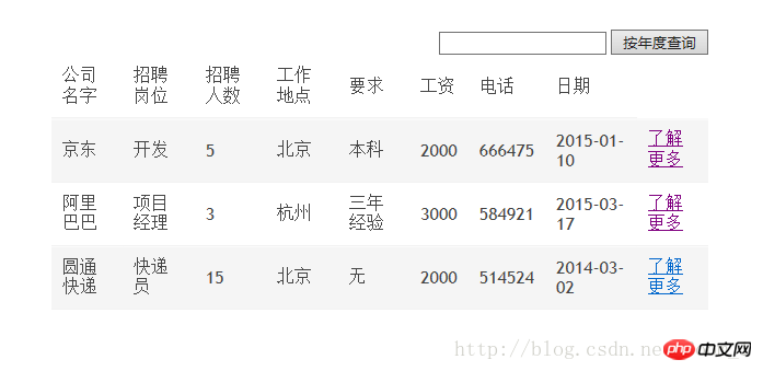 Example code for implementing classification query function using JSP+ajax