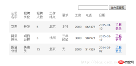 Example code for implementing classification query function using JSP+ajax