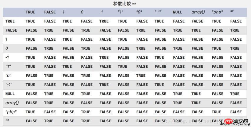 PHP의 취약한 기능 요약