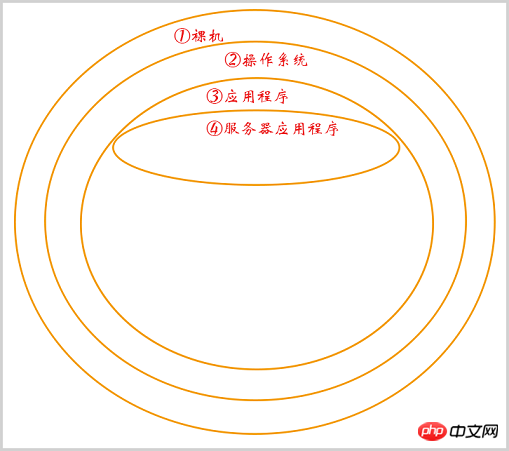 前端和後端交互詳解