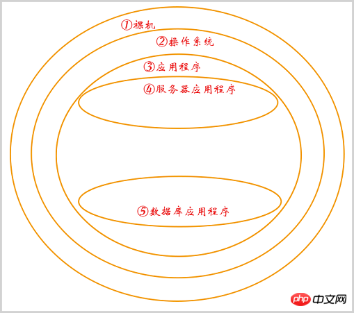 前端和後端交互詳解