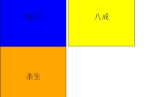 Css3实现弹性盒模型应用