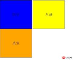 CSS3 implements flexible box model application
