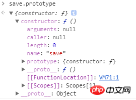 Verständnis der Prototypenkette und Vererbung in js