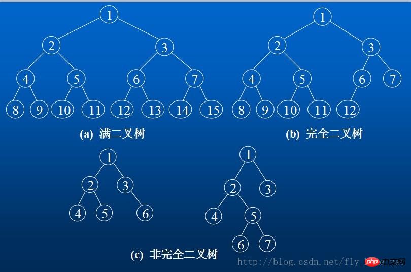 js implementiert Datenstrukturen: Baum und Binärbaum, Binärbaumdurchquerung und grundlegende Operationsmethoden