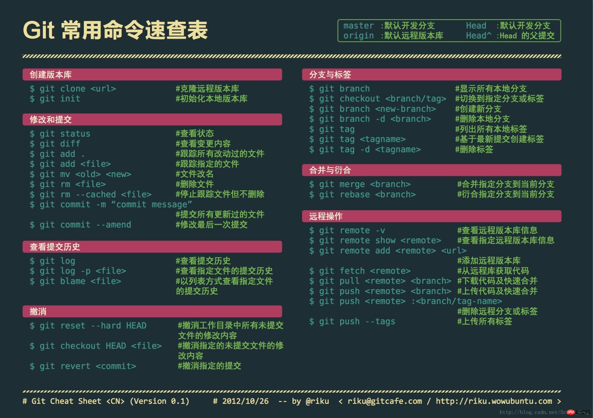 Git 入門チュートリアル