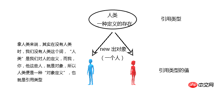 JS引用类型的介绍