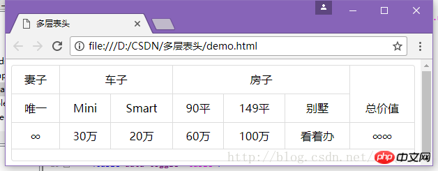 다중 레이어 헤더를 구현하는 방법을 알려주는 한 가지 요령