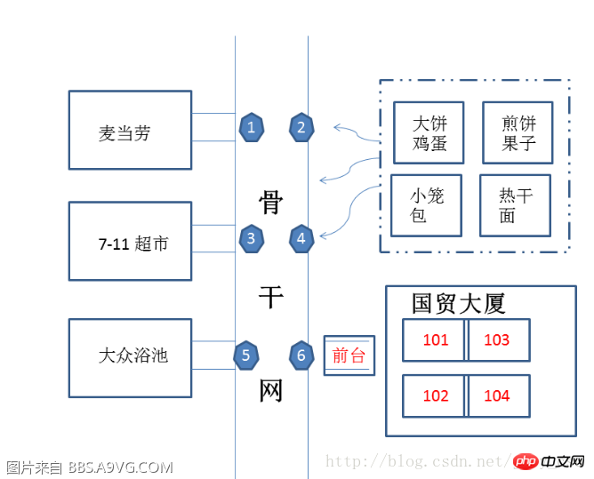 關於內網、外網、動態IP的簡單解釋