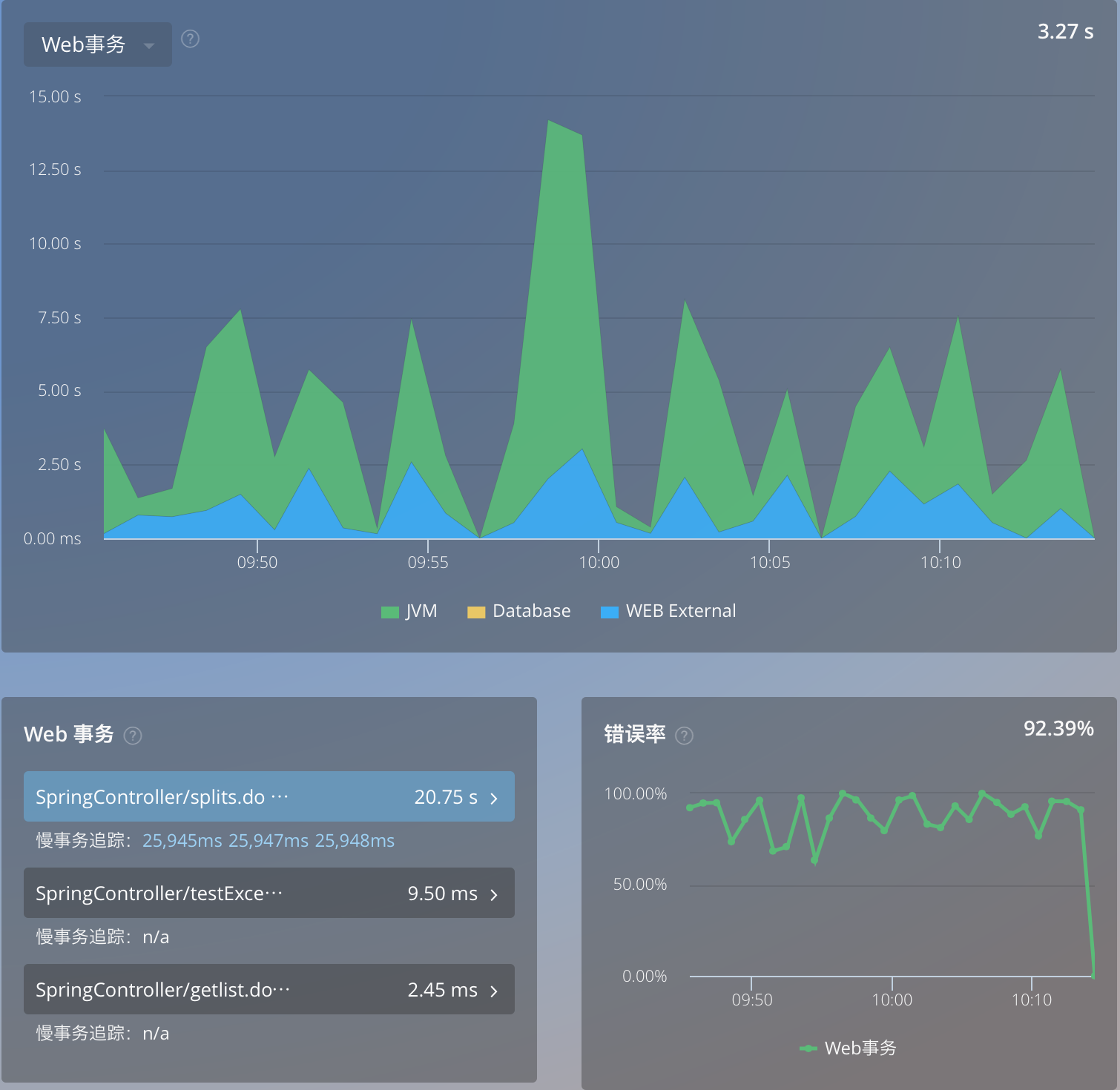 How to optimize web page performance