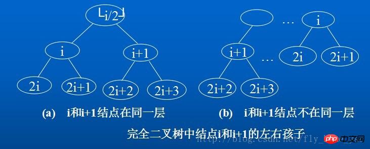 js實作資料結構: 樹和二元樹,二元樹的遍歷和基本操作方法