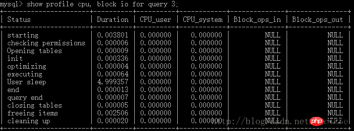 Use MySQL to analyze SQL time-consuming issues