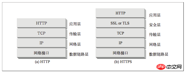 关于HTTPS的详解 