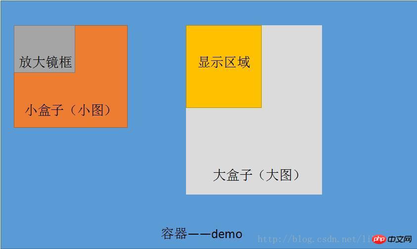 虫眼鏡機能をJSで実装する方法