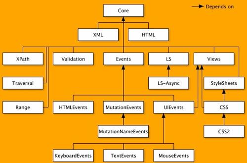 Méthodes d'optimisation pour le redessinage et la redistribution des pages