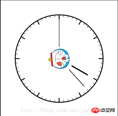 Use Canvas to implement clock rotation