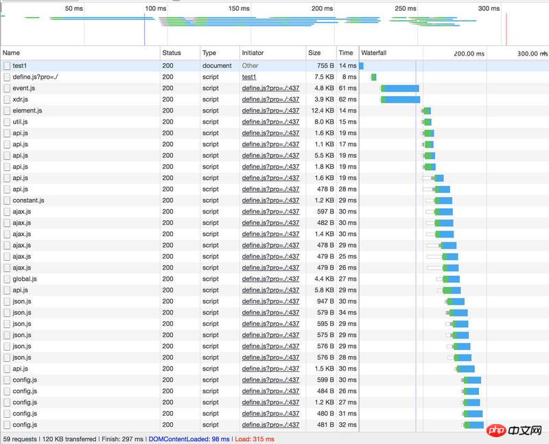 About synchronizing ajax cookies