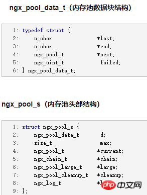 Nginx記憶體池解析