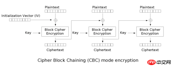 Nodejs crypto模块中安全基础知识分享