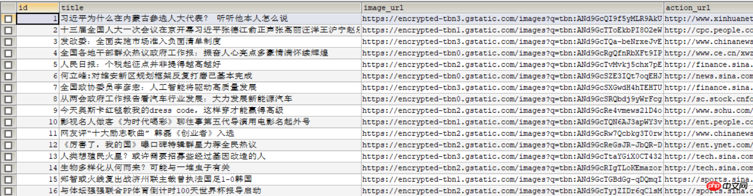 Les frameworks Scrapy et Scrapy-splash chargent rapidement les pages js