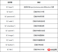 jQuery form element selector and getting select element selector instance