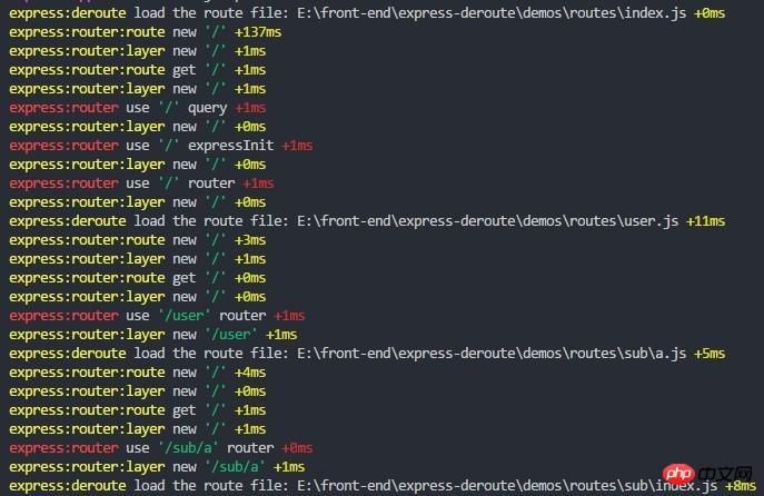 Share several automated methods for express routing management