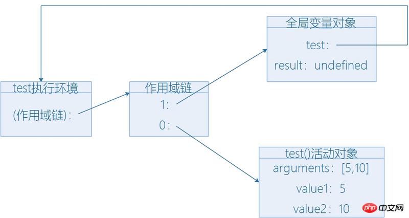 JavaScript闭包基础