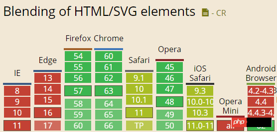 CSS3のミックスブレンドモード/バックグラウンドブレンドモードの紹介