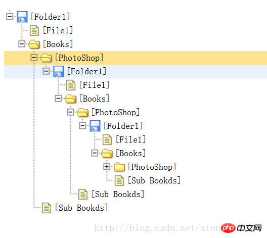 EasyUI Tree ツリー コンポーネントの無限ループ インスタンスの分析