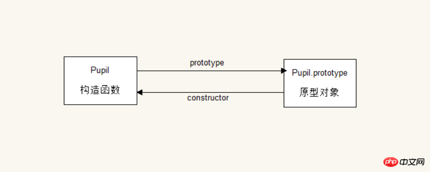 New understanding of object-oriented JavaScript