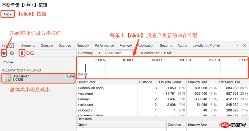 常見的JavaScript記憶體洩露