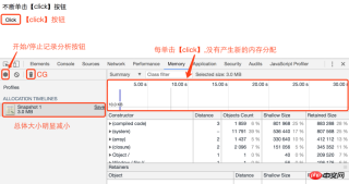 常見的JavaScript記憶體洩露