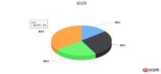 Example sharing of drawing 3d pie chart with highCharts in Vue