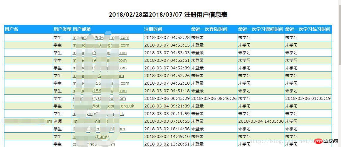 Laravel如何發送表格郵件範本樣式