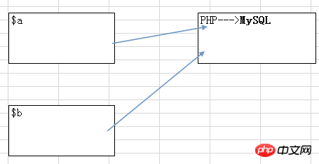 php變數的原理分析