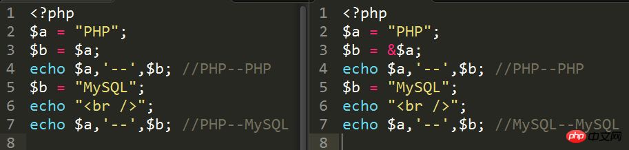 Analyse principale des variables php