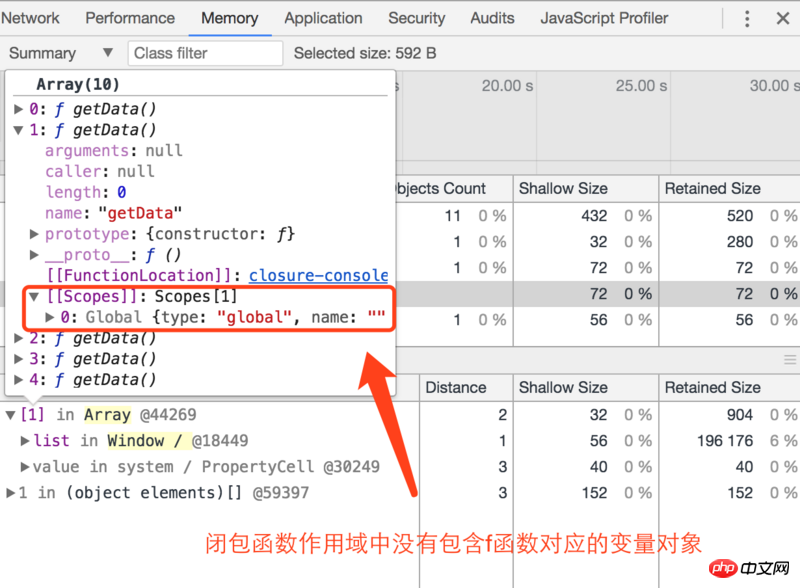 常見的JavaScript記憶體洩露