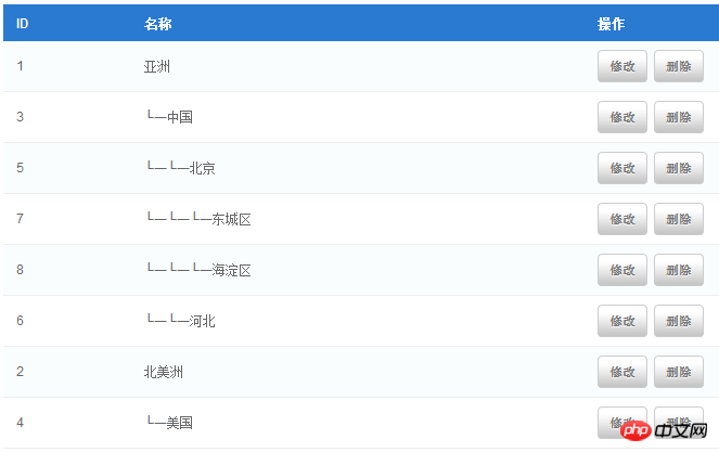 PHP Infinitus 분류에 대한 자세한 설명