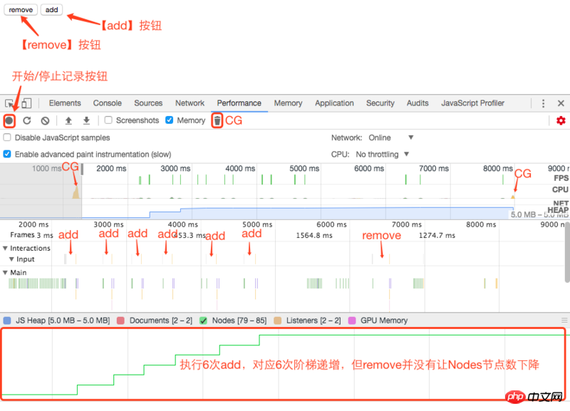 常见的JavaScript内存泄露