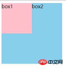 CSS中潛藏著的BFC