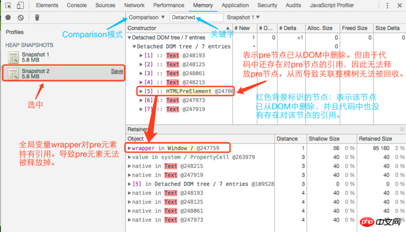 常见的JavaScript内存泄露