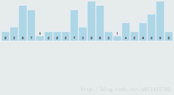 Exemple de partage dalgorithmes de tri courants en PHP