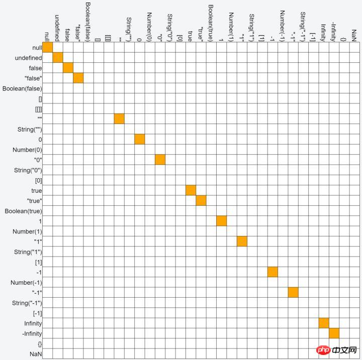 JavaScript knowledge summary