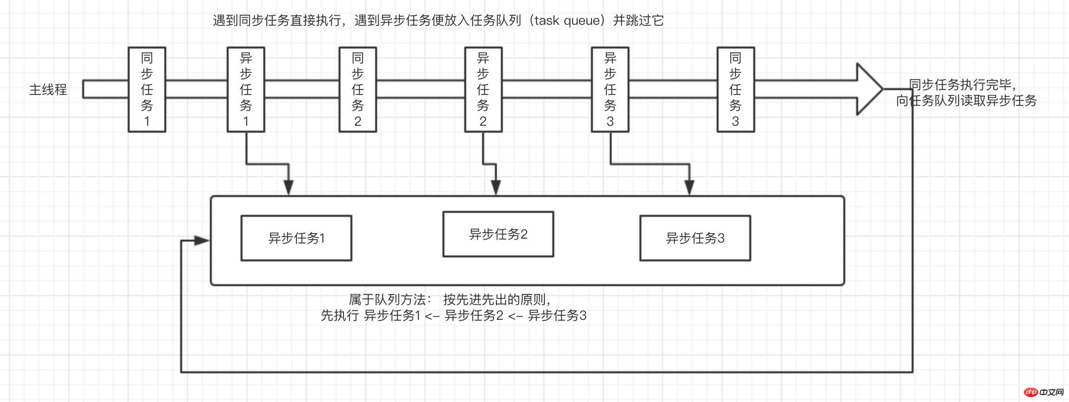 JavaScriptの知識まとめ